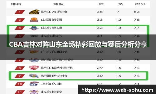 CBA吉林对阵山东全场精彩回放与赛后分析分享